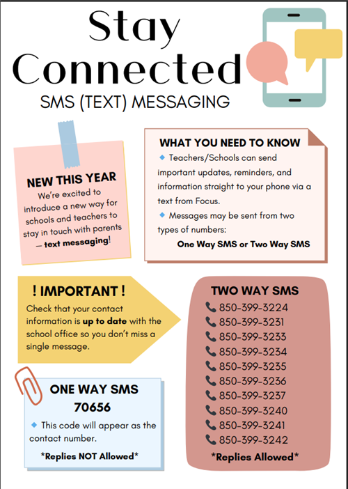 Messaging